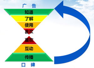 SEO優化供應商 互聯網銷售的增長引擎