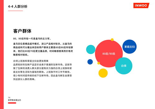 互聯(lián)網(wǎng)新零售模式解析 以盒馬與便利蜂為例的用戶研究報告