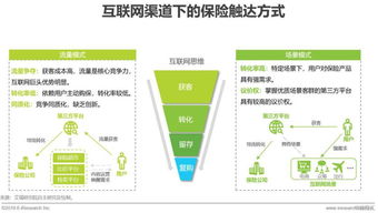 中國互聯網保險 結構轉型挑戰與多元創新業務模式并進